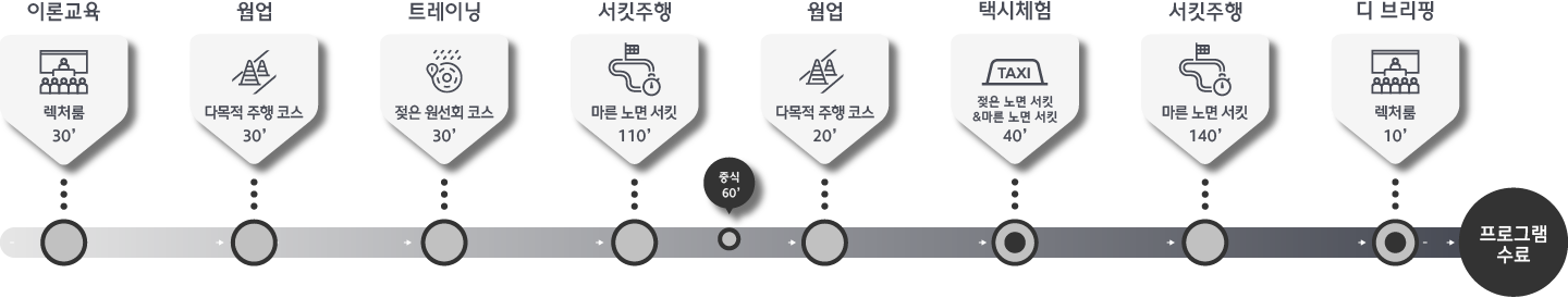 Hyundai N e-Frstival 대회 장면