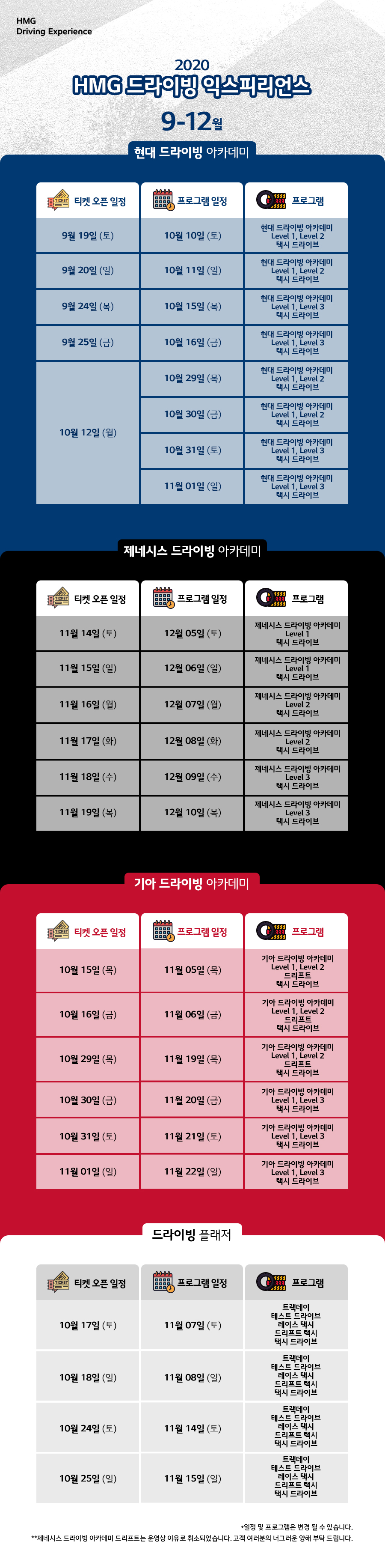 2020 HMG 드라이빙 익스피리언스 9-12월 / 현대 드라이빙 아카데미 - 티켓 오픈 일정 : 9월 19일 (토), 프로그램 일정 : 10월 10일 (토), 프로그램 : 현대 드라이빙 익스피리언스 Level1, Level2, 택시드라이브, 티켓 오픈 일정 : 9월 20일 (토), 프로그램 일정 : 10월 11일 (일), 프로그램 : 현대 드라이빙 익스피리언스 Level1, Level2, 택시드라이브, 티켓 오픈 일정 : 9월 24일 (토), 프로그램 일정 : 10월 15일 (목), 프로그램 : 현대 드라이빙 익스피리언스 Level1, Level3, 택시드라이브, 티켓 오픈 일정 : 9월 25일 (토), 프로그램 일정 : 10월 16일 (금), 프로그램 : 현대 드라이빙 익스피리언스 Level1, Level3, 택시드라이브, 티켓 오픈 일정 : 10월 12일 (토), 프로그램 일정 : 10월 29일 (목), 프로그램 : 현대 드라이빙 익스피리언스 Level1, Level2, 택시드라이브, 티켓 오픈 일정 : 10월 12일 (토), 프로그램 일정 : 10월 30일 (금), 프로그램 : 현대 드라이빙 익스피리언스 Level1, Level2, 택시드라이브, 티켓 오픈 일정 : 10월 12일 (토), 프로그램 일정 : 10월 31일 (토), 프로그램 : 현대 드라이빙 익스피리언스 Level1, Level3, 택시드라이브, 티켓 오픈 일정 : 10월 12일 (토), 프로그램 일정 : 11월 01일 (일), 프로그램 : 현대 드라이빙 익스피리언스 Level1, Level3, 택시드라이브 / 제네시스 드라이빙 아카데미 - 티켓 오픈 일정 : 11월 14일 (토), 프로그램 일정 : 12월 05일 (토), 프로그램 : 제네시스 드라이빙 익스피리언스 Level1, 택시드라이브, 티켓 오픈 일정 : 11월 15일 (일), 프로그램 일정 : 12월 06일 (일), 프로그램 : 제네시스 드라이빙 익스피리언스 Level1, 택시드라이브, 티켓 오픈 일정 : 11월 16일 (월), 프로그램 일정 : 12월 07일 (월), 프로그램 : 제네시스 드라이빙 익스피리언스 Level2, 택시드라이브, 티켓 오픈 일정 : 11월 17일 (화), 프로그램 일정 : 12월 08일 (화), 프로그램 : 제네시스 드라이빙 익스피리언스 Level2, 택시드라이브, 티켓 오픈 일정 : 11월 18일 (수), 프로그램 일정 : 12월 09일 (수), 프로그램 : 제네시스 드라이빙 익스피리언스 Level3, 택시드라이브, 티켓 오픈 일정 : 11월 19일 (목), 프로그램 일정 : 12월 10일 (목), 프로그램 : 제네시스 드라이빙 익스피리언스 Level3, 택시드라이브 / 기아 드라이빙 아카데미 - 티켓 오픈 일정 : 10월 15일 (목), 프로그램 일정 : 11월 05일 (목), 프로그램 : 기아 드라이빙 아카데미 Level1, Level2, 드리프트, 택시 드라이브, 티켓 오픈 일정 : 10월 28일 (금), 프로그램 일정 : 11월 06일 (금), 프로그램 : 기아 드라이빙 아카데미 Level1, Level2, 드리프트, 택시 드라이브, 티켓 오픈 일정 : 10월 29일 (목), 프로그램 일정 : 11월 19일 (목), 프로그램 : 기아 드라이빙 아카데미 Level1, Level2, 드리프트, 택시 드라이브, 티켓 오픈 일정 : 10월 30일 (금), 프로그램 일정 : 11월 20일 (금), 프로그램 : 기아 드라이빙 아카데미 Level1, Level3, 택시 드라이브, 티켓 오픈 일정 : 10월 31일 (토), 프로그램 일정 : 11월 21일 (토), 프로그램 : 기아 드라이빙 아카데미 Level1, Level3, 택시 드라이브, 티켓 오픈 일정 : 11월 01일 (일), 프로그램 일정 : 11월 22일 (일), 프로그램 : 기아 드라이빙 아카데미 Level1, Level3, 택시 드라이브  / *일정 및 프로그램은 변경될 수 있습니다. **제네시스 드라이빙 아카데미 드리프트는 운영상 이유로 취소되었습니다. 고객 여러분의 너그러운 양해 부탁 드립니다.