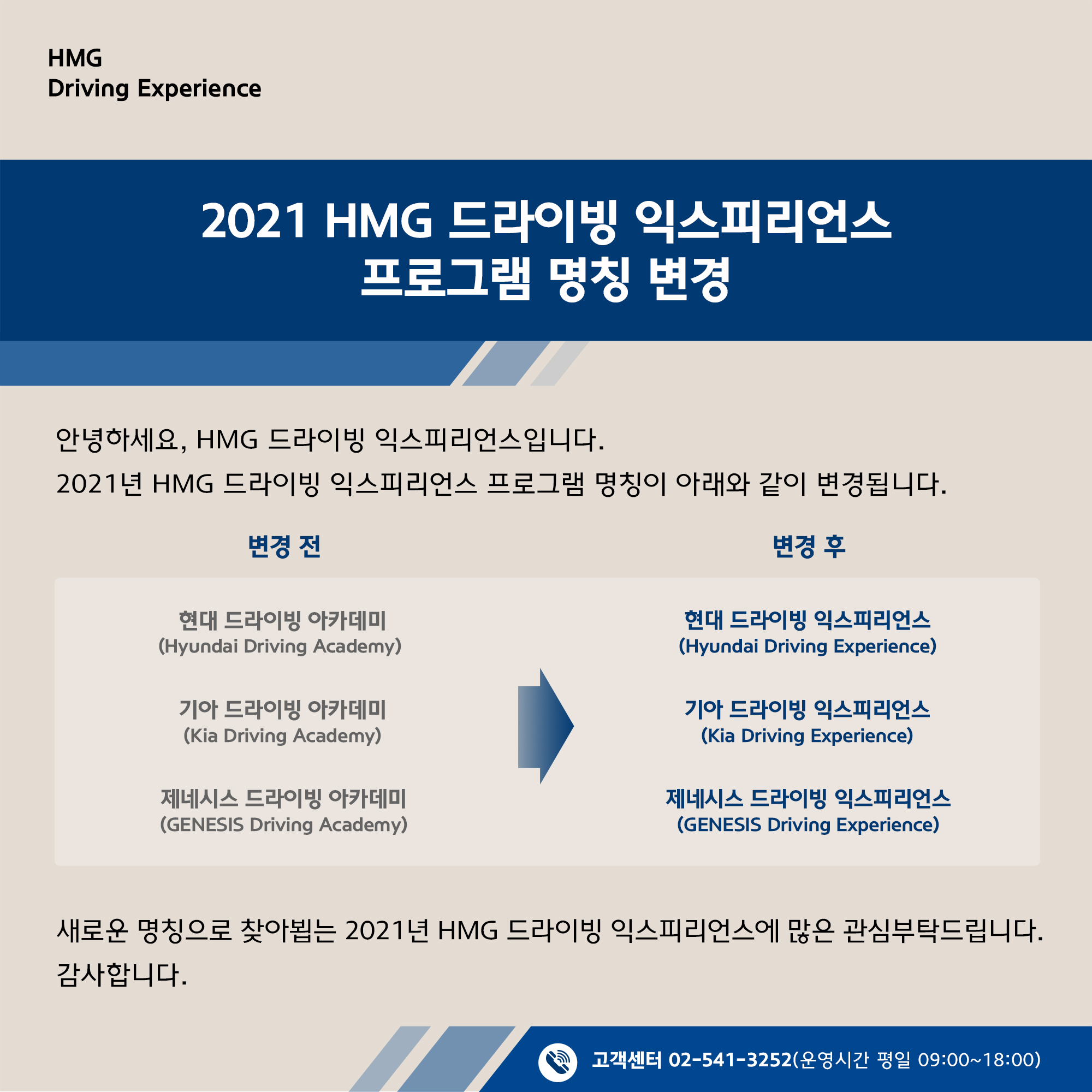 2021 HMG 드라이빙 익스피리언스 프로그램 명칭 변경, 안녕하세요, HMG 드라이빙 익스피리언스입니다. 2021 HMG 드라이빙 익스피리언스 프로그램 명칭이 아래와 같이 변경됩니다. (변경전 -> 변경후 순서로 설명) 현대 드라이빙 아카데미 (Hyundai Driving Academy) -> 현대 드라이빙 익스피리언스 (Hyundai Driving Experience), 기아 드라이빙 아카데미 (Kia Driving Academy) -> 기아 드라이빙 익스피리언스 (Kia Driving Experience), 제네시스 드라이빙 아카데미 (GENESIS Driving Academy) -> 제네시스 드라이빙 익스피리언스 (GENESIS Driving Experience), 새로운 명칭으로 찾아뵙는 2021년 HMG 드라이빙 익스피리언스에 많은 관심부탁드립니다. 감사합니다. 고객센터 02-541-3525 (운영시간 평일 09:00~18:00)