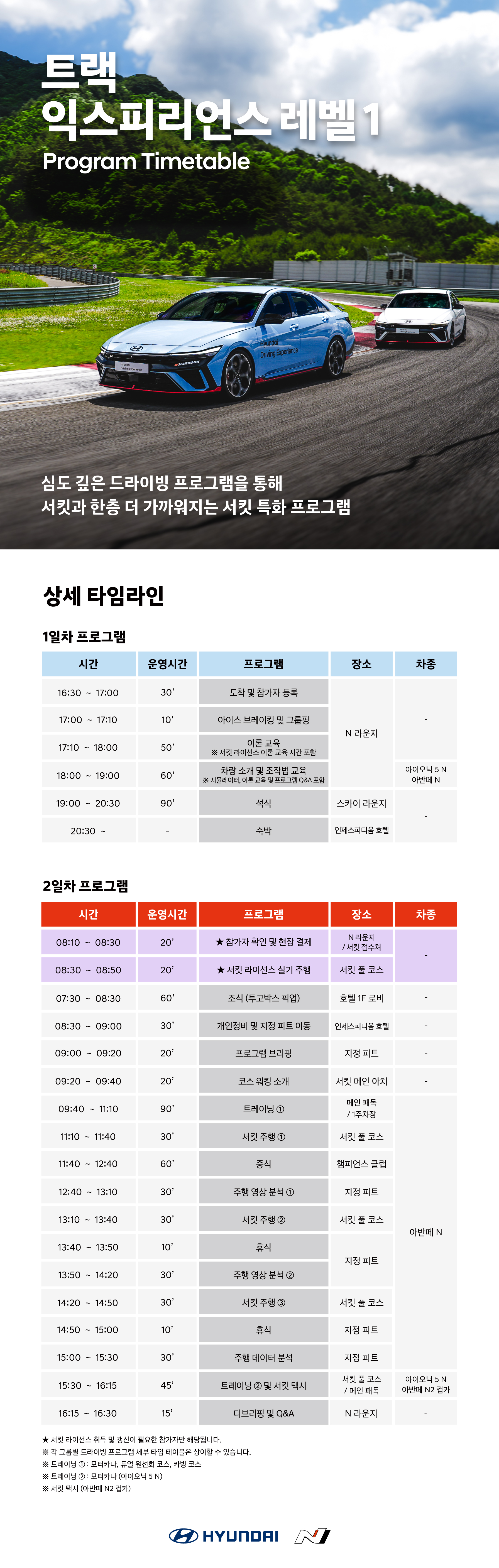 트랙 익스피리언스 레벨 1, Program Timetable, 심도 깊은 드라이빙 프로그램을 통해 서킷과 한층 더 가까워지는 서킷 특화 프로그램, 상세 타임라인