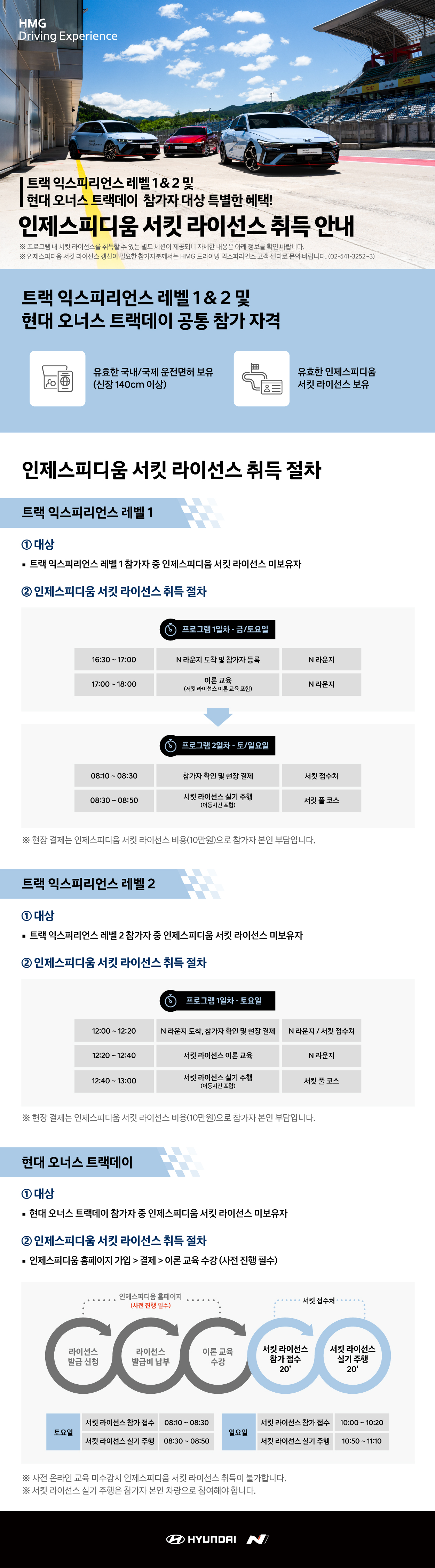 HMG Driving Experience, 트랙 익스피리언스 레벨 1 & 2 및 현대 오너스 트랙데이 참가자 대상 특별한 혜택!, 인제스피디움 서킷 라이선스 취득 안내, * 프로그램 내 서킷 라이선를 취득할 수 있는 별도 세션이 제공되니 자세한 내용은 아래 정보를 확인 바랍니다. * 인제스피디움 서킷 라이선스 갱신이 필요한 참가자분께서는 HMG 드라이빙 익스피리언스 고객 센터로 문의 바랍니다. (02-541-3252 ~ 3), 트랙 익스피리언스 레벨 1 & 2 및 현대 오너스 트랙데이 공통 참가 자격 : 유효한 국내/국제 운전면허 보유(신장 140cm 이상), 유효한 인제스피디움 서킷 라이선스 보유, 인제 스피디움 서킷 라이선스 취득 절차, 트랙 익스피리언스 레벨 1 : 1. 대상 - 트랙 익스피리언스 레벨 1 참가자 중 인제스피디움 서킷 라이선스 미보유자, 2. 인제스피디움 서킷 라이선스 취득 절차, (프로그램 1일차 - 금/토요일) 16:30 ~ 17:00 - N 라운지 도착 및 참가자 등록, N 라운지, 17:00 ~ 18:00 - 이론 교육(서킷 라이선스 이론 교육 포함), N 라운지,  (프로그램 2일차 - 토/일요일) 08:10 ~ 08:30 - 참가자 확인 및 현장 결제, 서킷 접수처, 08:30 ~ 08:50, 서킷 라이선스 실기 주행 (이동시간 포함), 서킷 풀 코스, * 현장 결제는 인제스피디움 서킷 라이선스 비용(10만원)을 참가자 본인 부담입니다., 트랙 익스피리언스 레벨2 : 1. 대상 - 트랙 익스피리언스 레벨 2 참가자 중 인제스피디움 서킷 라이선스 미보유자, 2. 인제스피디움 서킷 라이선스 취득 절차, (프로그램 1일차 - 토요일) 12:00~12:20 - N 라운지 도착, 참가자 확인 및 현장 결제, N 라운지 / 서킷 접수처, 12:20~12:40 - 서킷 라이선스 이론 교육, N  라운지, 12:40~13:00 - 서킷 라이선스 실기 주행 (이동시간 포함), 서킷 풀 코스, * 현쟁 결제는  인제스피디움 서킷 라이선스 비용(10만원)으로 참가자 본인 부담입니다., 현대 오너스 트랙데이 : 1. 대상 - 현대 오너스 트랙데이 참가자 중 인제스피디움 서킷 라이선스 미보유자, 2. 인제스피디움 서킷 라이선스 취득 절차 - 인제스피디움 홈페이지 가입 > 결제 > 이론 교육 수강 (사전 진행 필수), [인제스피디움 홈페이지(사전 진행 필수)] - 라이선스 발급 신청 -> 라이선스 발급비 납부 -> 이론 교육 수강 -> [서킷 접수처] 서킷 라이선스 참가 접수 20' -> 서킷 라이선스 실기 주행 20', (토요일) - 서킷 라이선스 참가 접수 : 08:10 ~ 08:30, 서킷 라이선스 실기 주행 : 08:30 ~ 08:50, (일요일) - 서킷 라이선스 참가 접수 : 10:00 ~ 10:20, 서킷 라이선스 실기 주행 : 10:50 ~ 11:10, * 사전 온라인 교육 미수강시 인제스피디움 서킷 라이선스 취득이 불가합니다., * 서킷 라이선스 실기 주행은 참가자 본인 차량으로 참여해야 합니다.